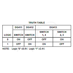 Analogue Switch IC DIL-16