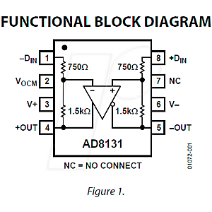 Differential amplifier, 1-fold, 2000 V/µs, 400 MHz, SO-8