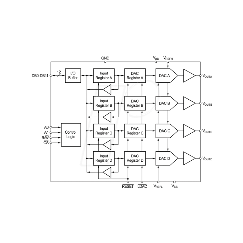 D/A converter, 12-bit, 4-channel, U-output, SOL-28