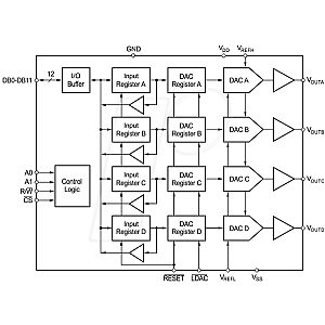 D/A converter, 12-bit, 4-channel, U-output, SOL-28