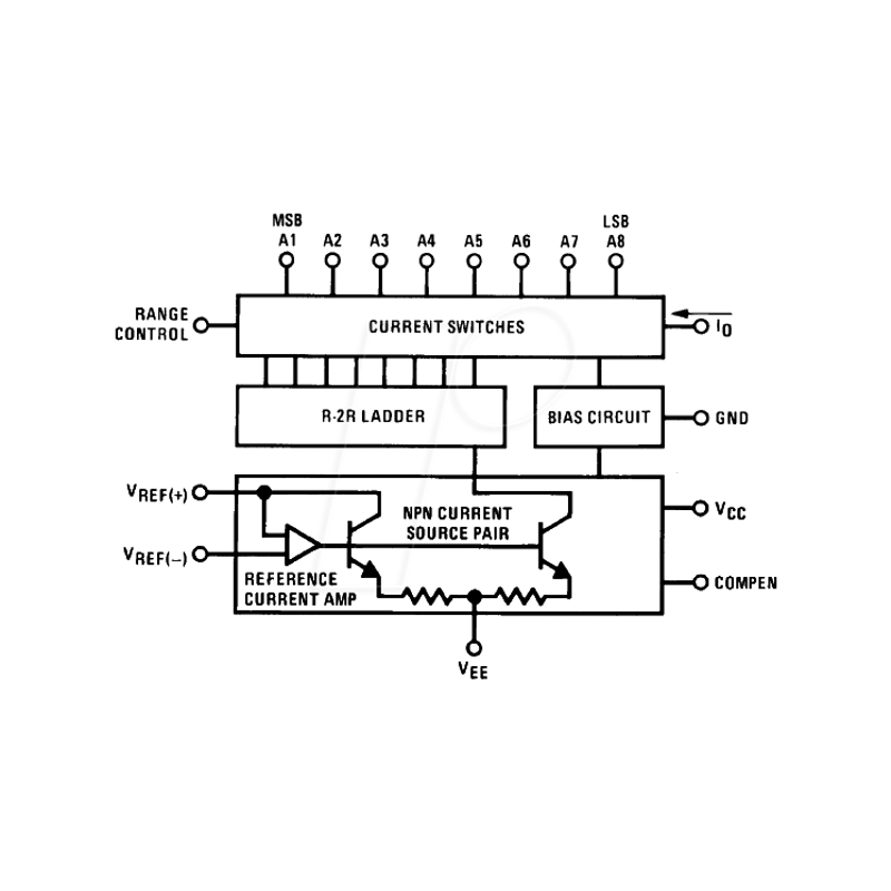 D/A converter, 8-bit, 1-channel, DIL-16