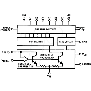 D/A converter, 8-bit, 1-channel, DIL-16