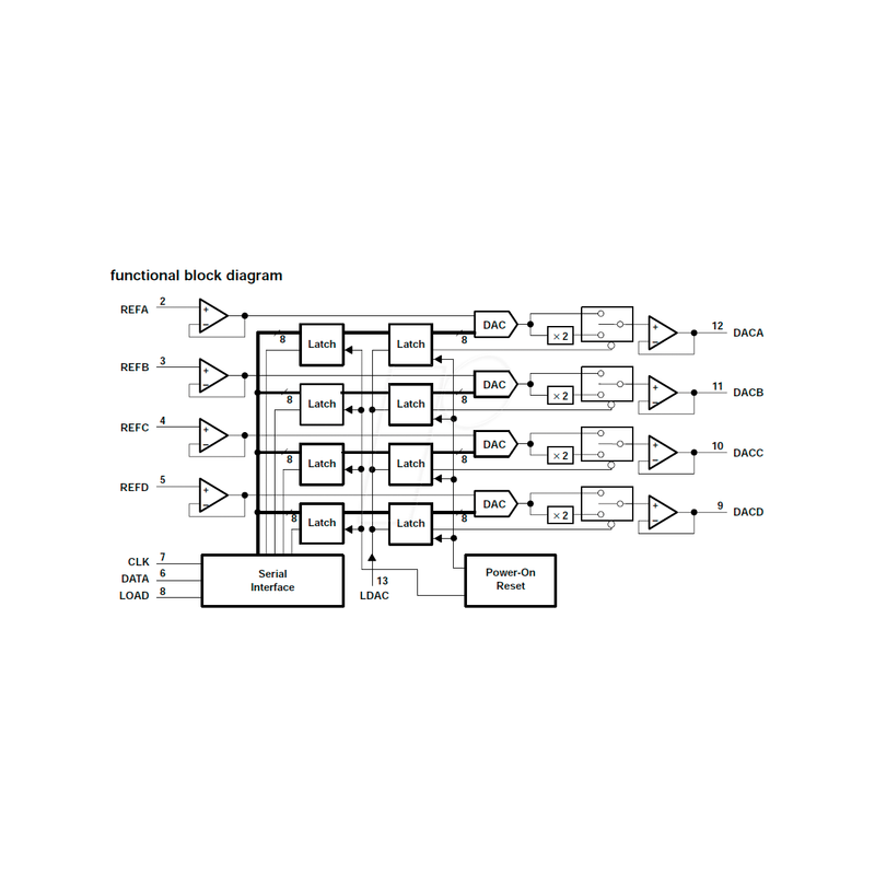 D/A converter, 8-bit, 4-channel, ±1 LSB, DIL-14