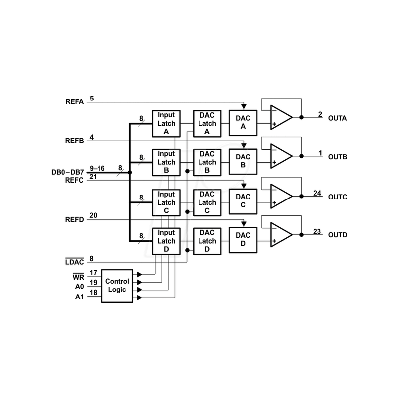 D/A converter, 8-bit, 4-channel, µP-compatible, SOL-24