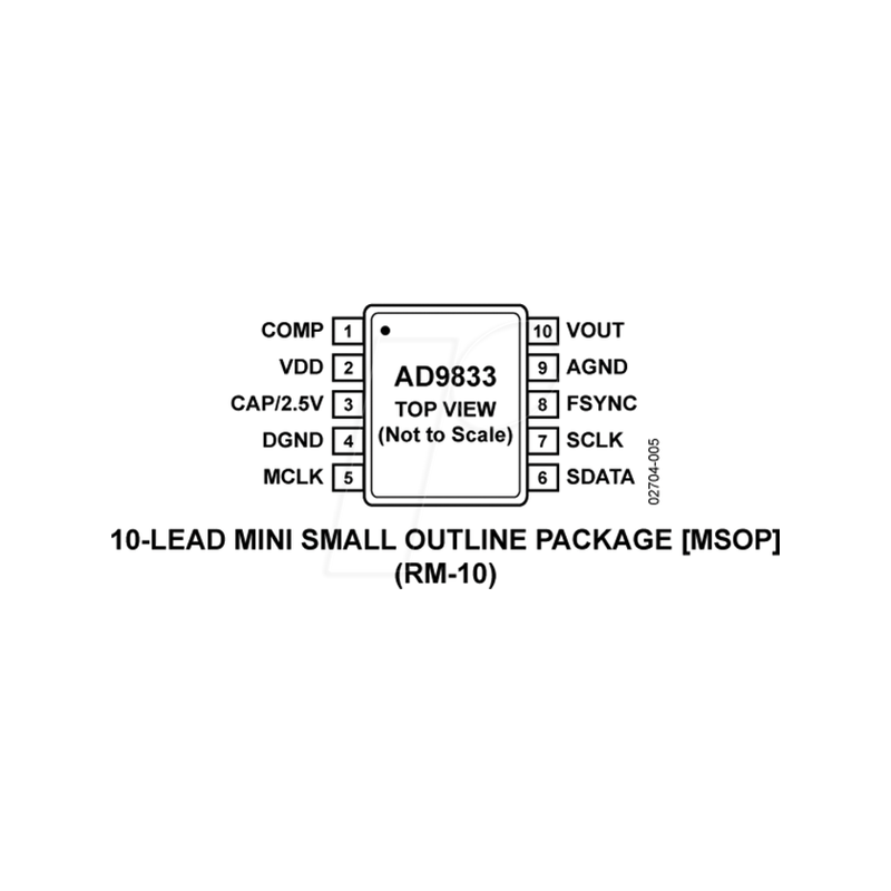 Programmable waveform generator, 0-12.5MHz, MSOP-10