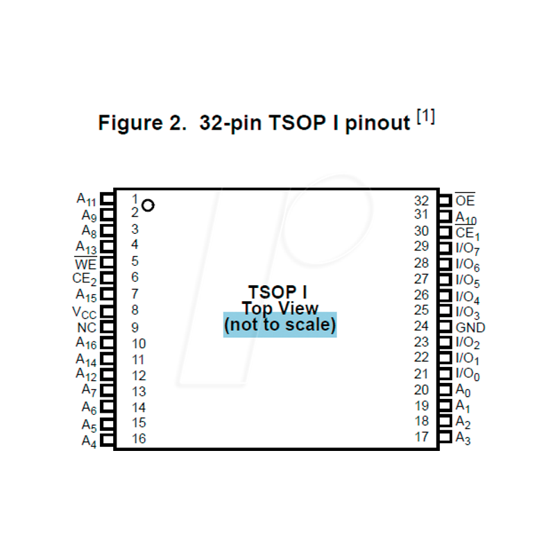 SRAM, 1 Mb (128 K x 8 ), 5 V, 45ns, TSOP-32