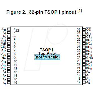 SRAM, 1 Mb (128 K x 8 ), 5 V, 45ns, TSOP-32