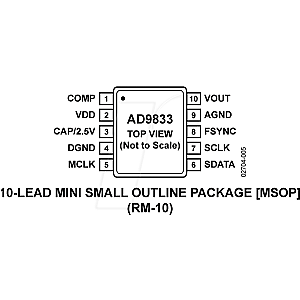 Programmable waveform generator, 0-12.5MHz, MSOP-10